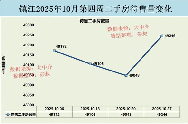 镇江房价走势最新消息