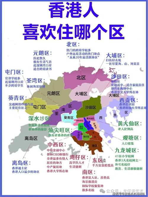 香港房价为什么那么贵