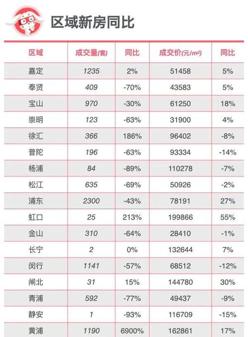 中国房价什么时候涨的