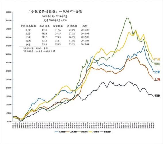 武汉房价走势2012
