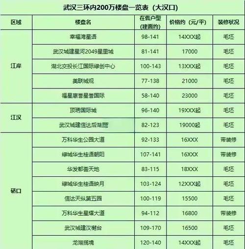 武汉房价走势2012