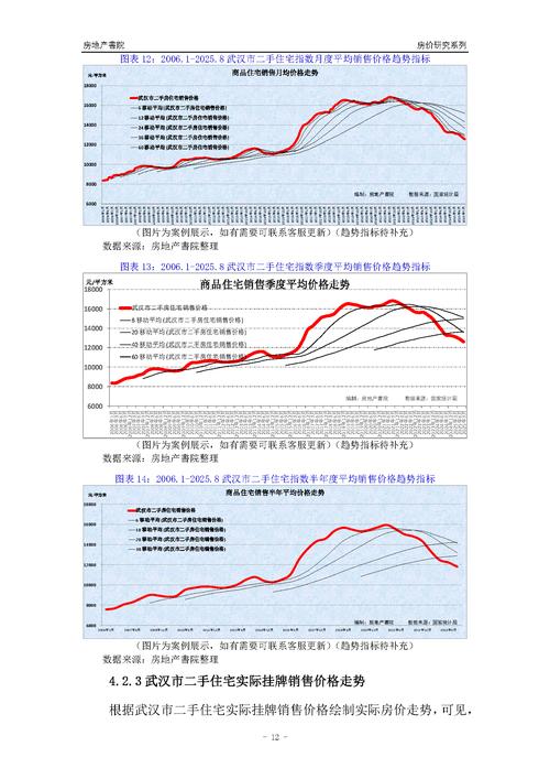 武汉房价走势2012