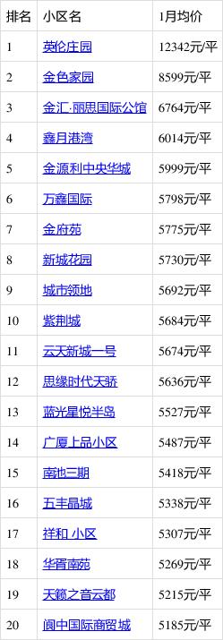 阆中房价多少钱一平方