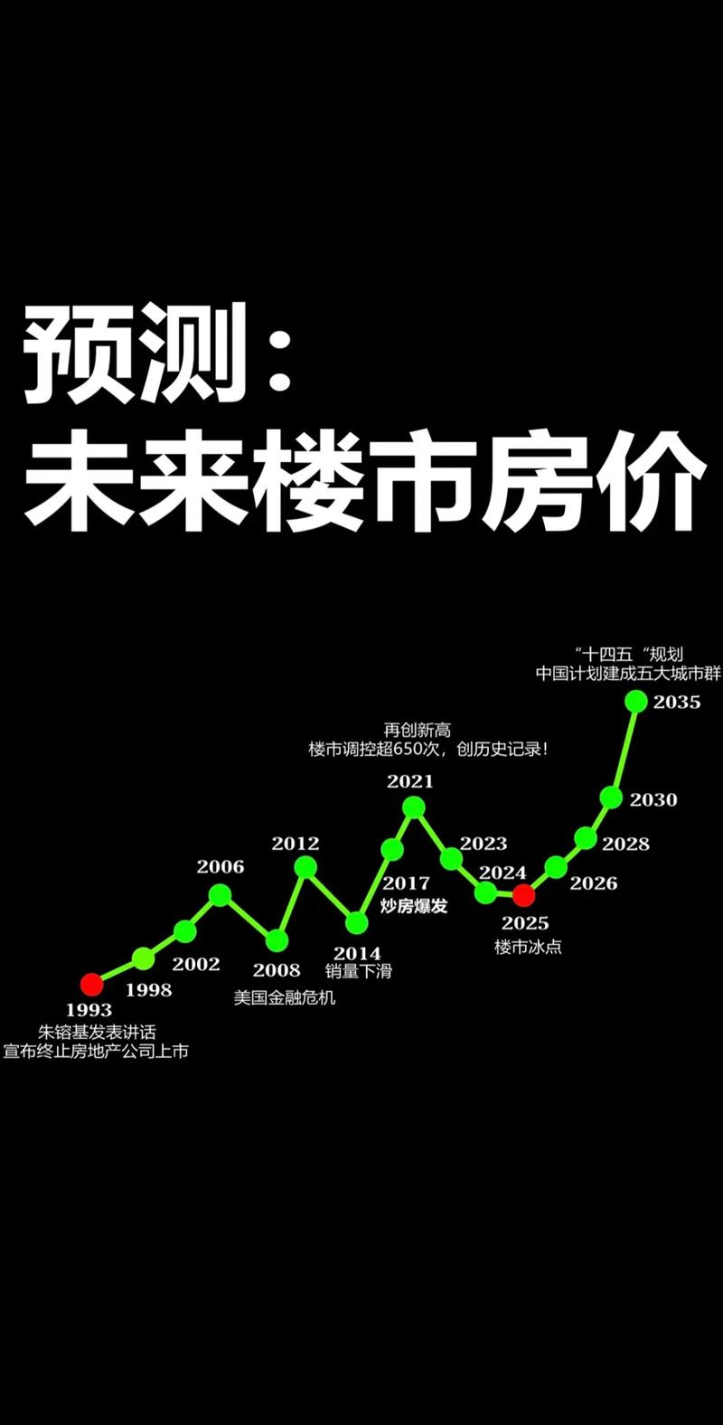 未来四线城市房价走势