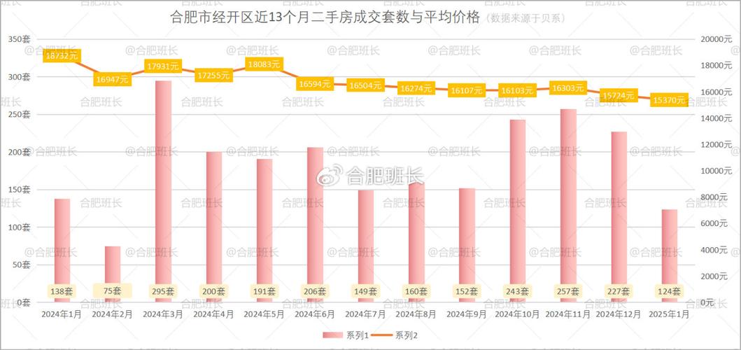 合肥房价走势2025