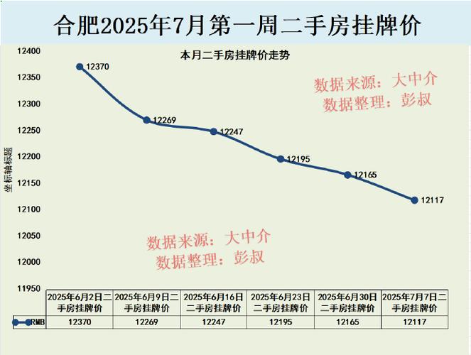 合肥滨湖房价走势最新消息