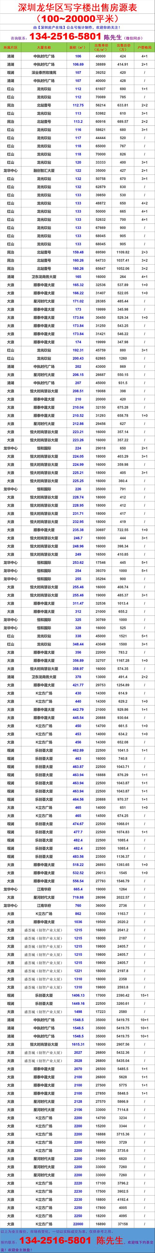 深圳龙华房价最新消息
