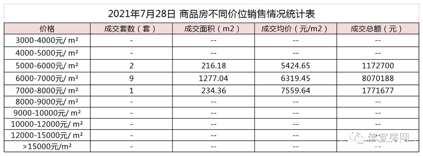 信宜房价多少钱一平方