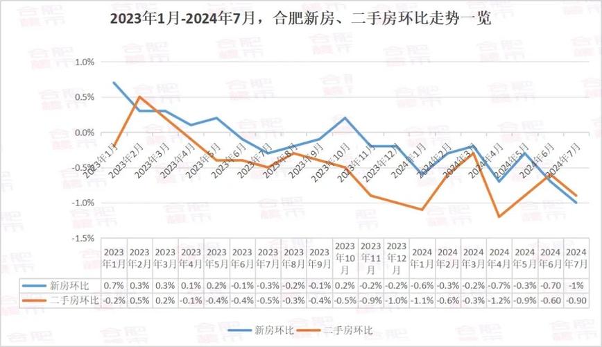 合肥房价走势2025