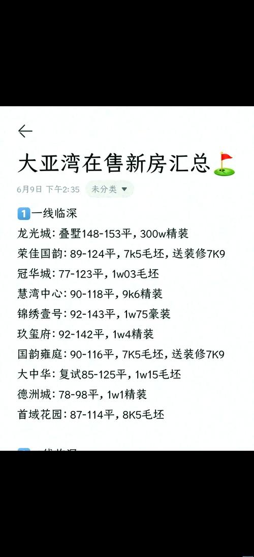 惠州淡水楼盘房价最新消息
