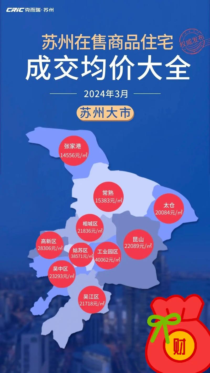 苏州高新区科技城房价