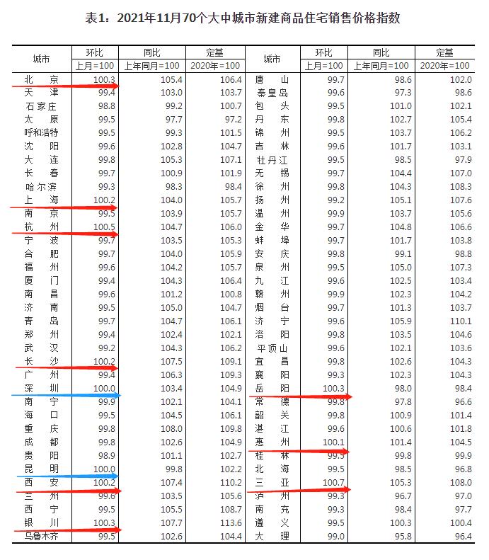 阜阳房价走势最新消息