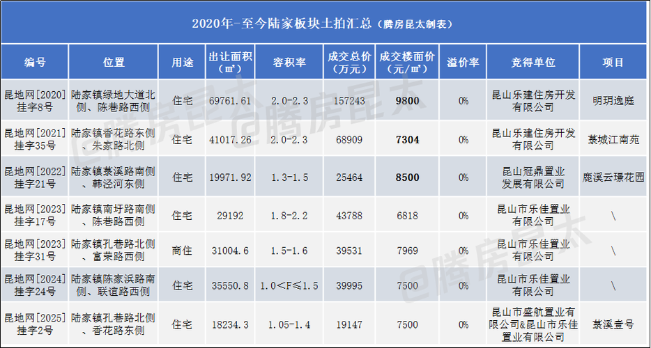 花桥房价多少钱一平方