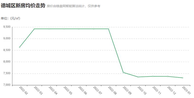 德州房价走势最新消息