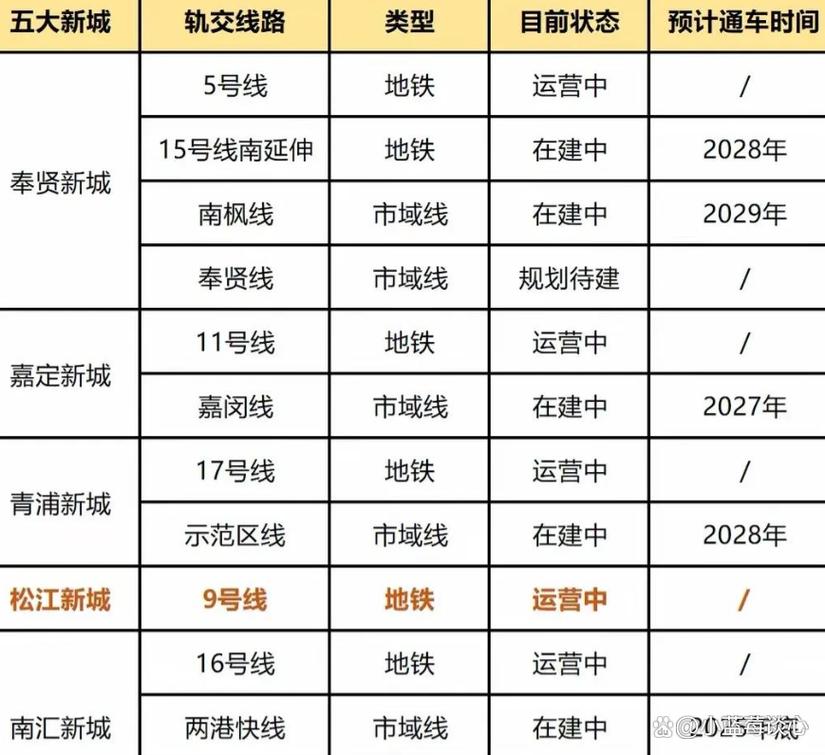 2025年北九亭最新规划