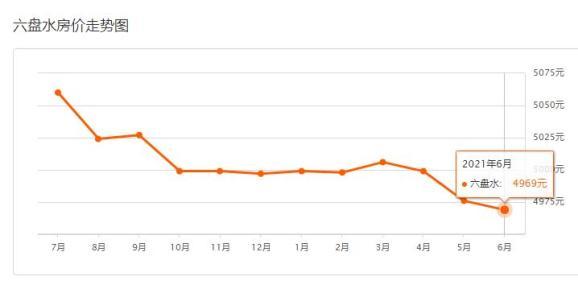 六盘水房价多少一平方
