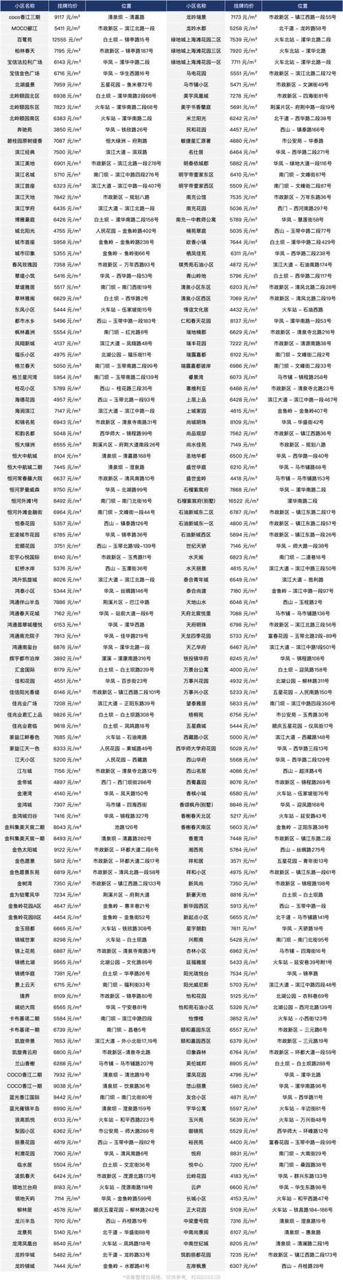 四川南充房价最新消息