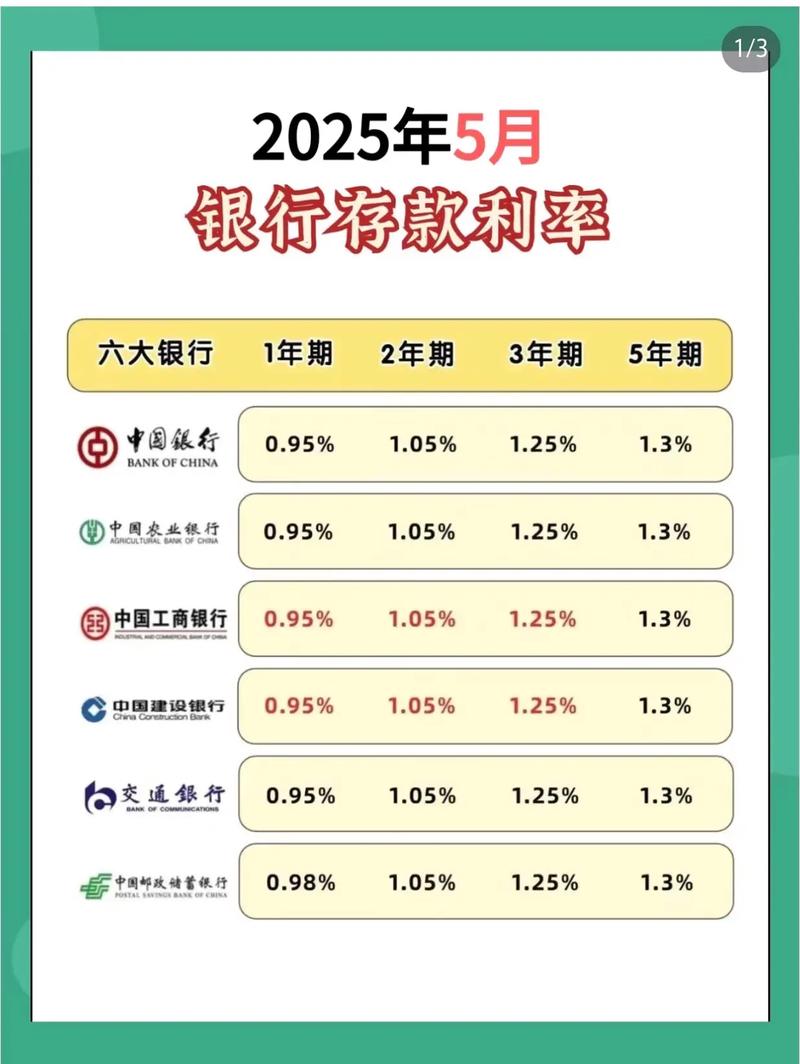 银行存款利率2025最新