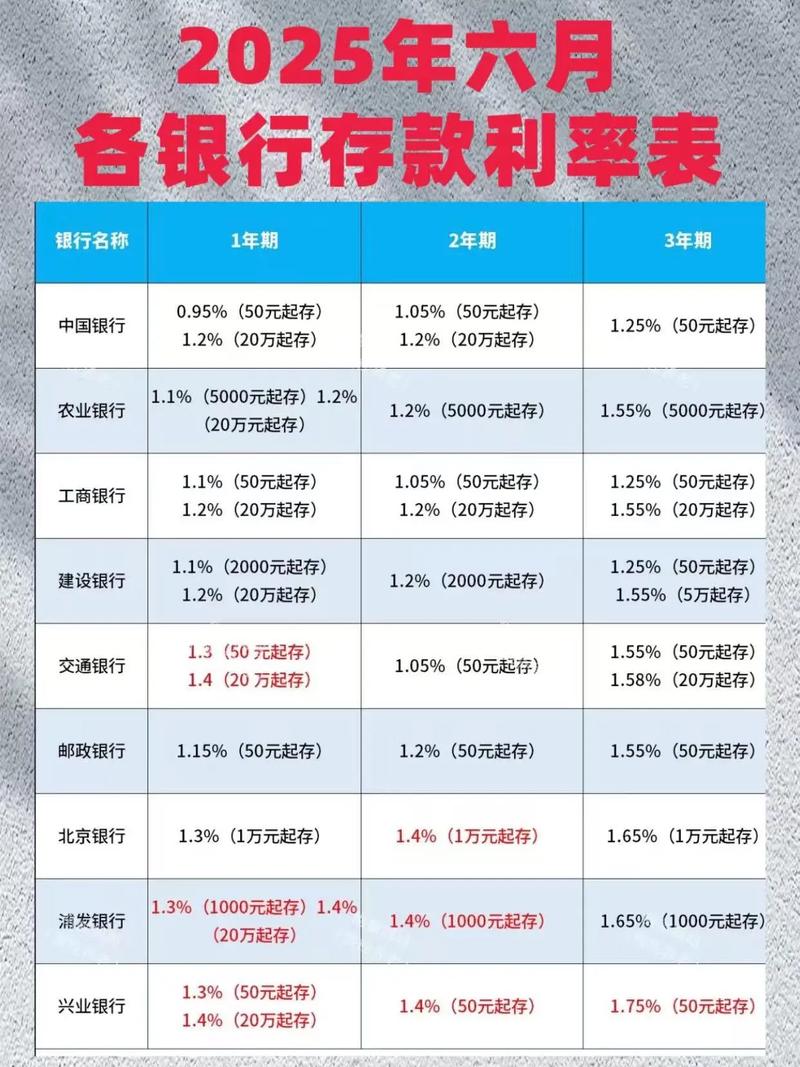 银行存款利率2025最新