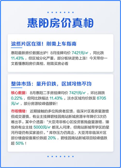 惠阳房价多少钱一平方