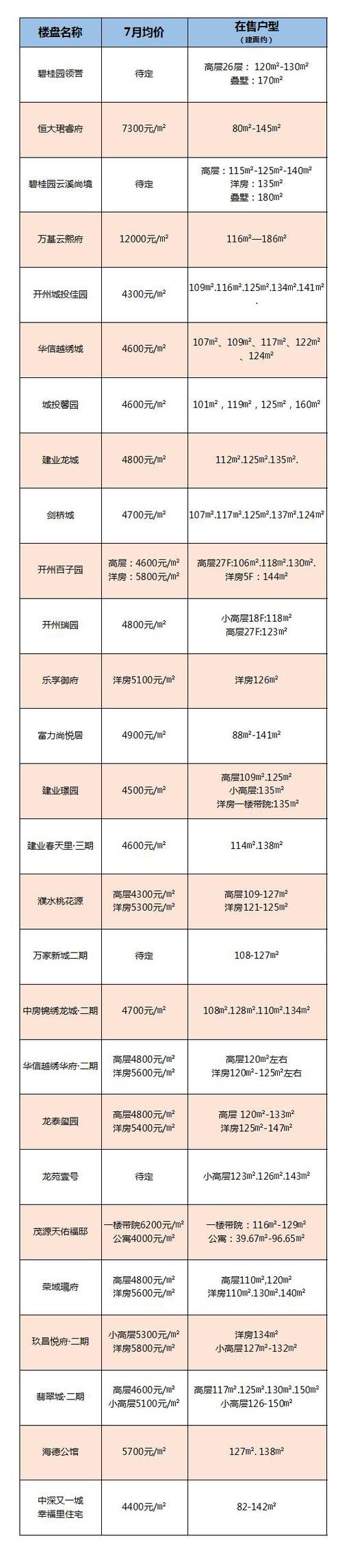 濮阳房价走势最新消息