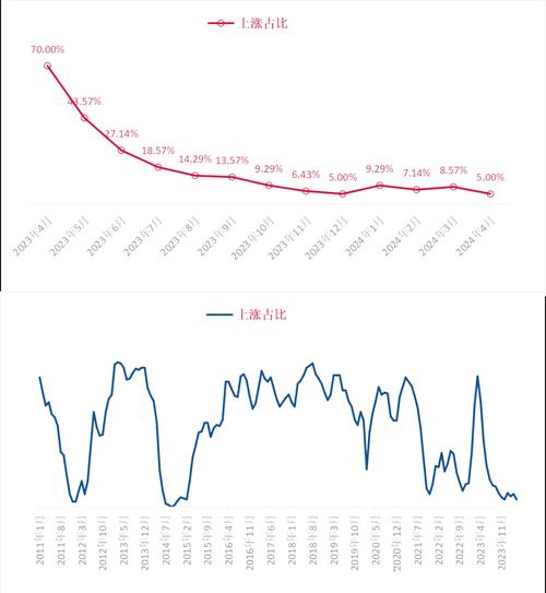 未来三线城市房价走势