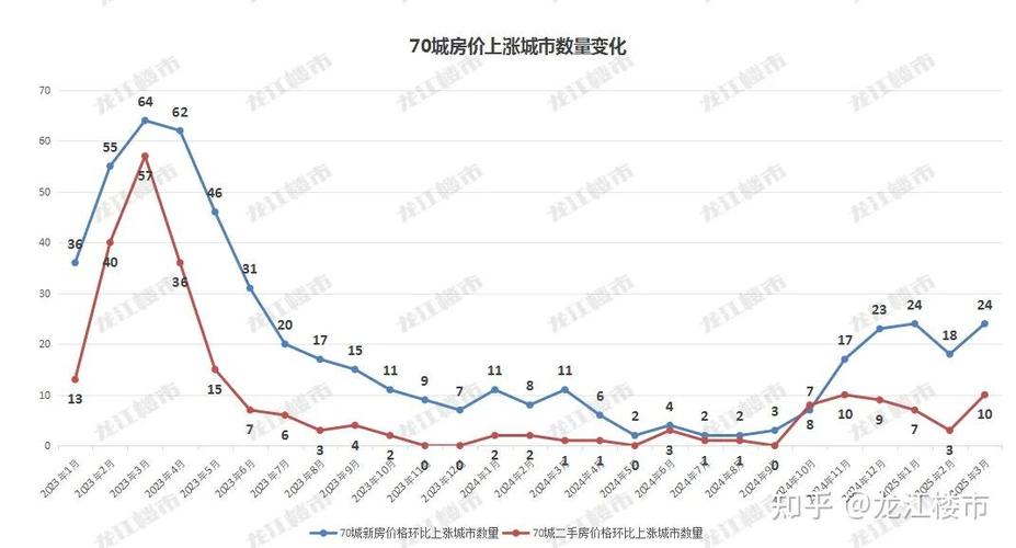 未来三线城市房价走势