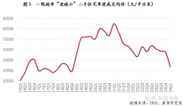 未来三线城市房价走势