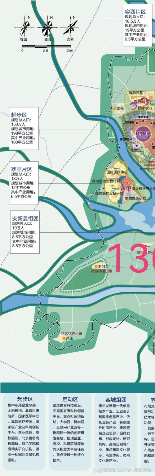 雄安新区房价最新消息