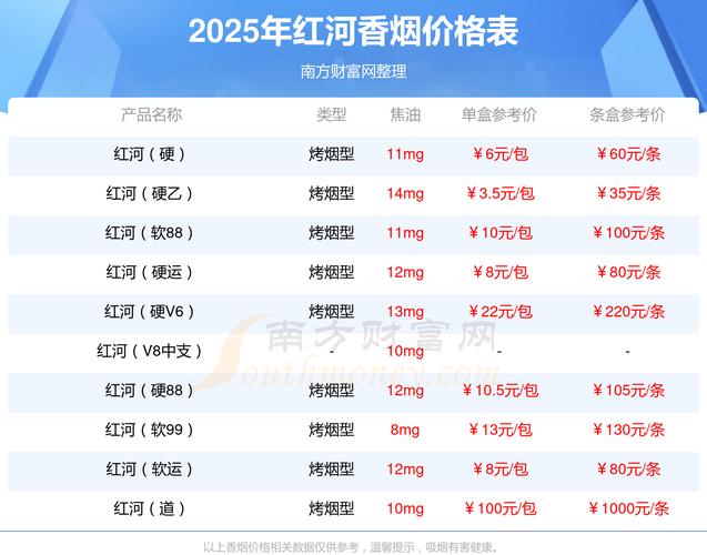 河源房价2025最新价格