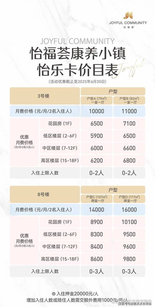 奉贤房价多少钱一平方