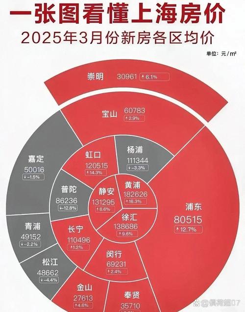 未来的房价是涨还是跌