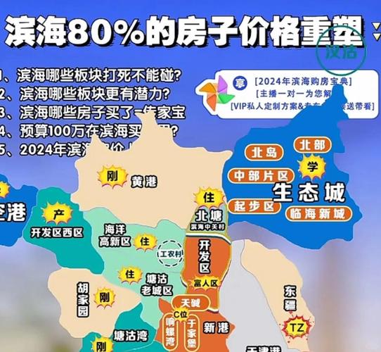 天津滨海新区塘沽房价