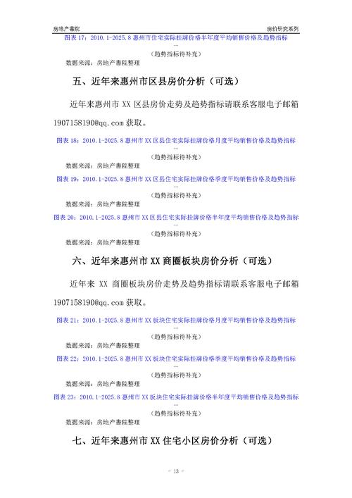 惠州房价走势2025