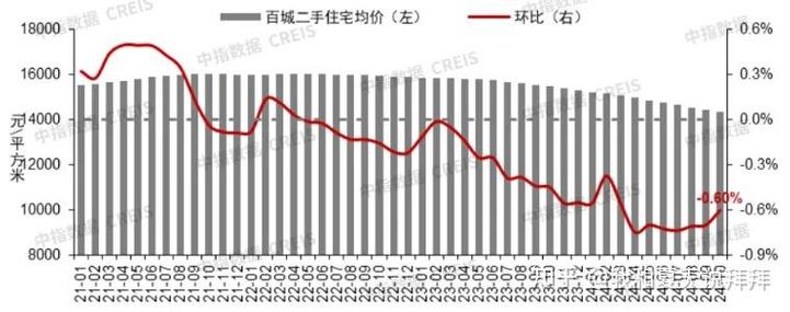 惠州房价2025走势