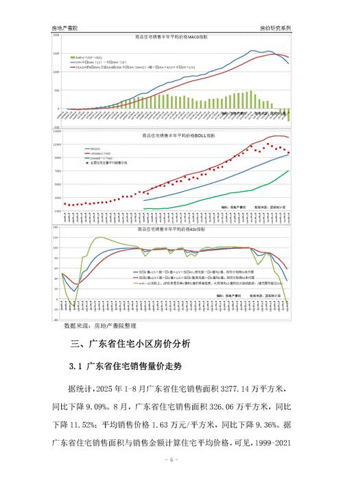 惠州房价2025走势