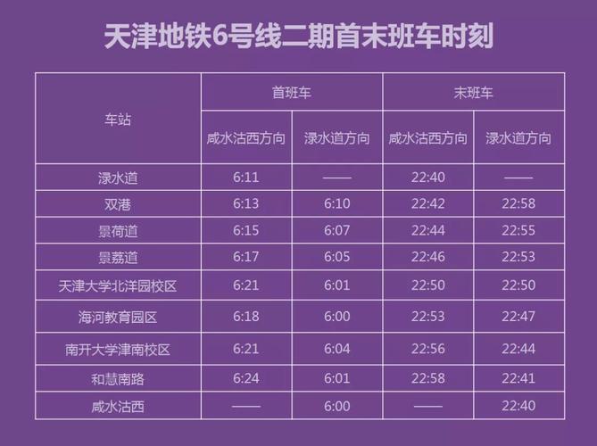 天津地铁8号线最新线路图