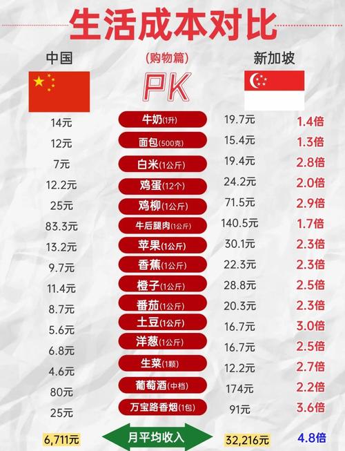 新加坡房价多少钱一平