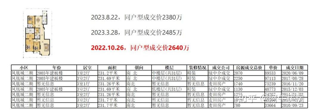 朝阳房价多少钱一平米