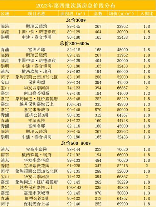 上海浦东公寓房价多少