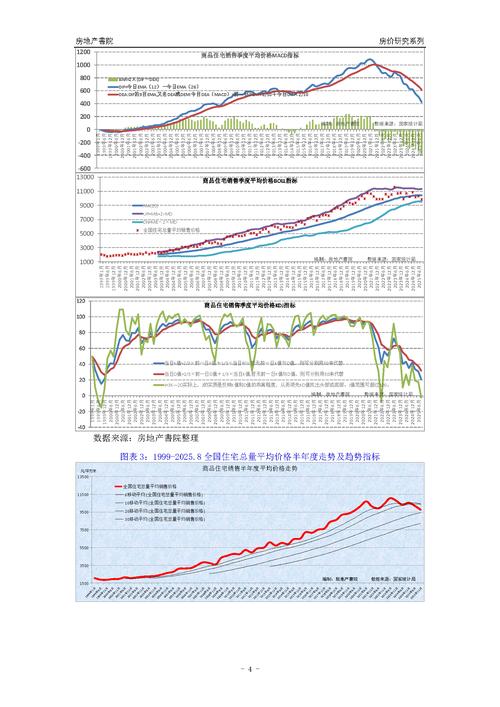 哈尔滨的房价2025