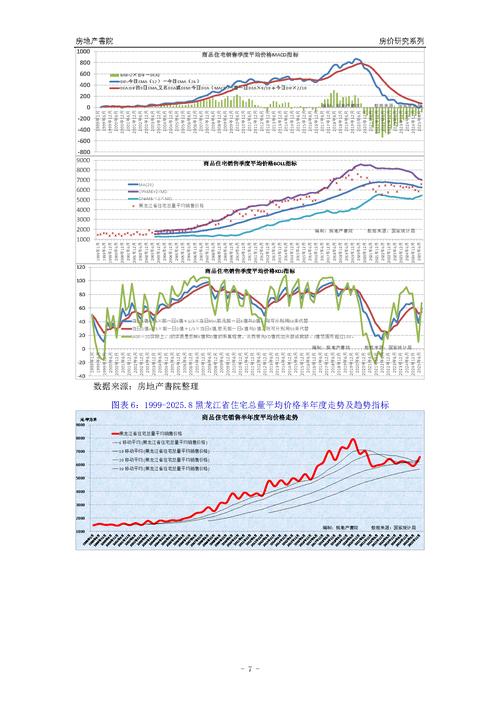 哈尔滨的房价2025