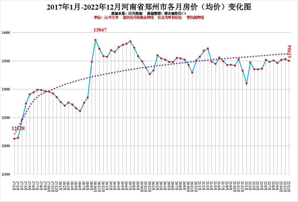 河南房价走势最新消息