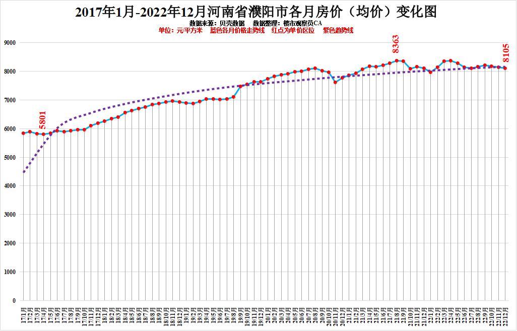 河南房价走势最新消息