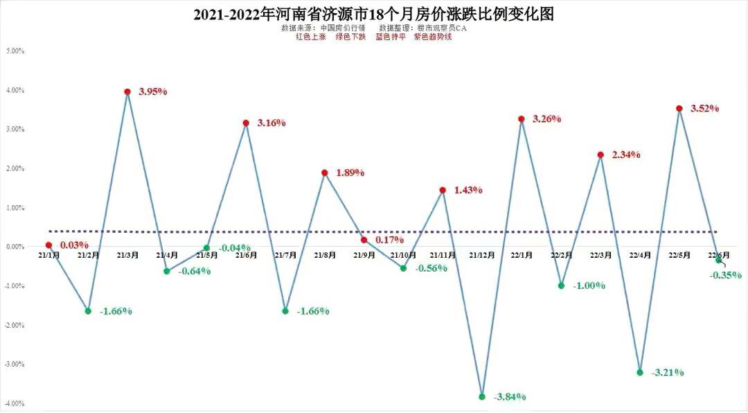 河南房价走势最新消息