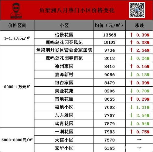 襄阳房价多少钱一平方