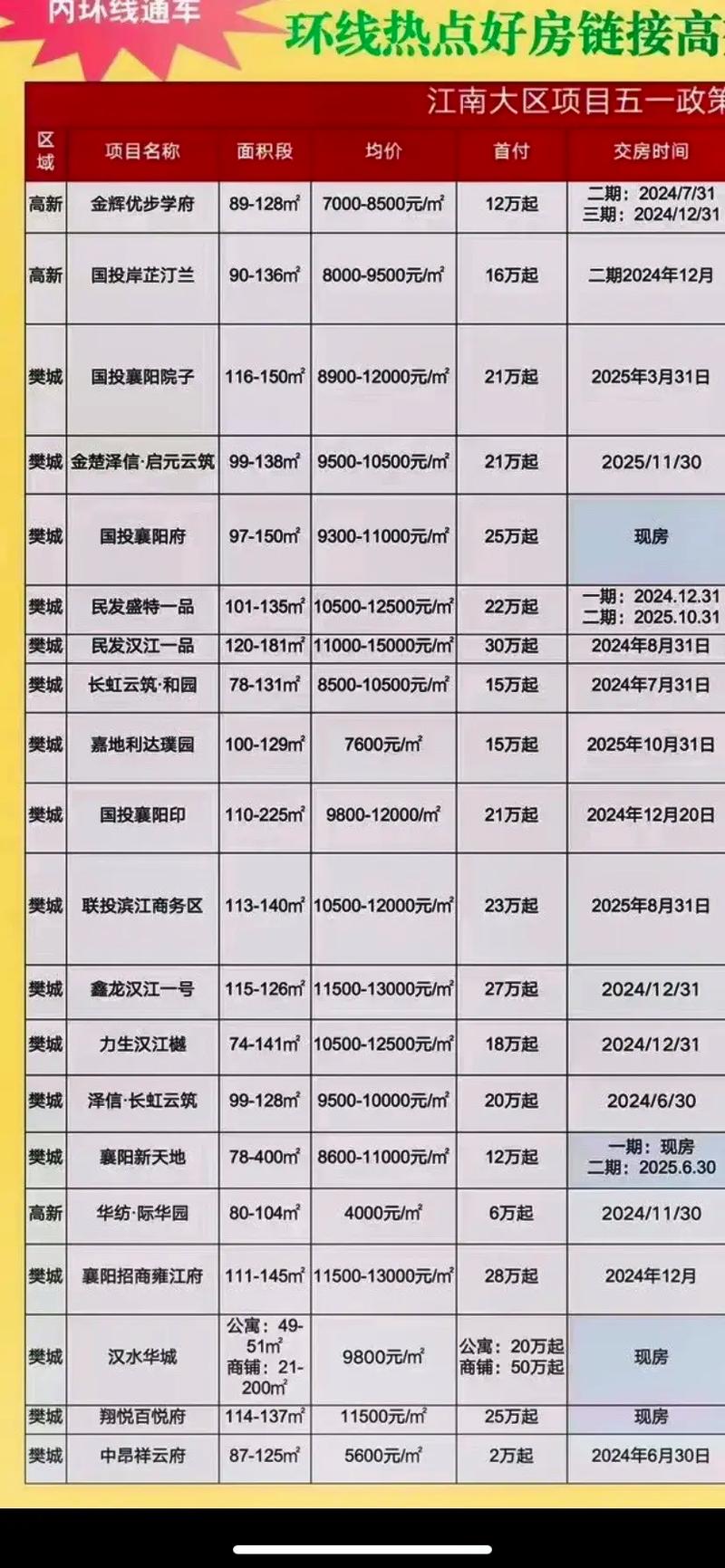 襄阳房价多少钱一平方