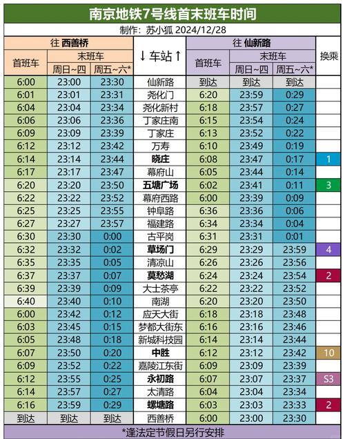 南京地铁7号线最新线路图