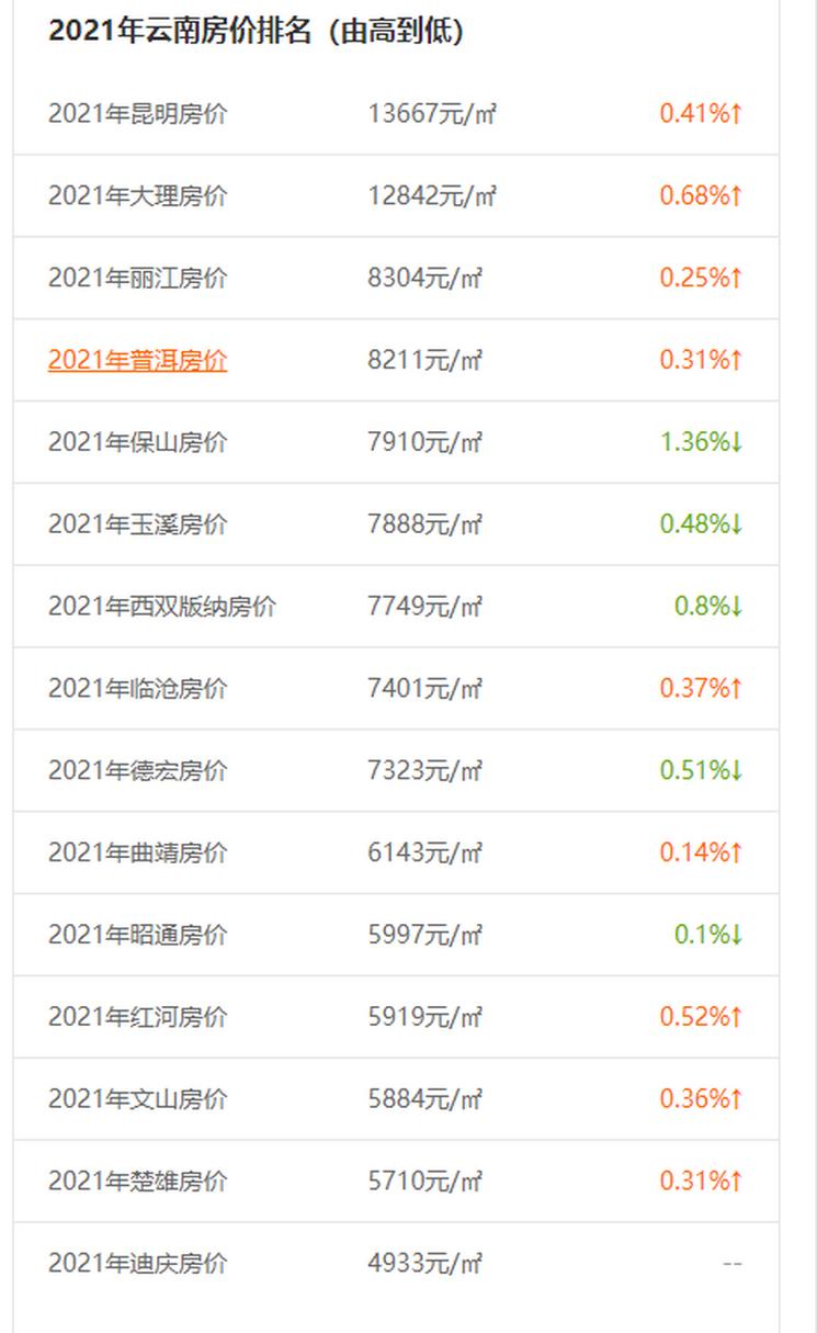 云南房价多少钱一平米