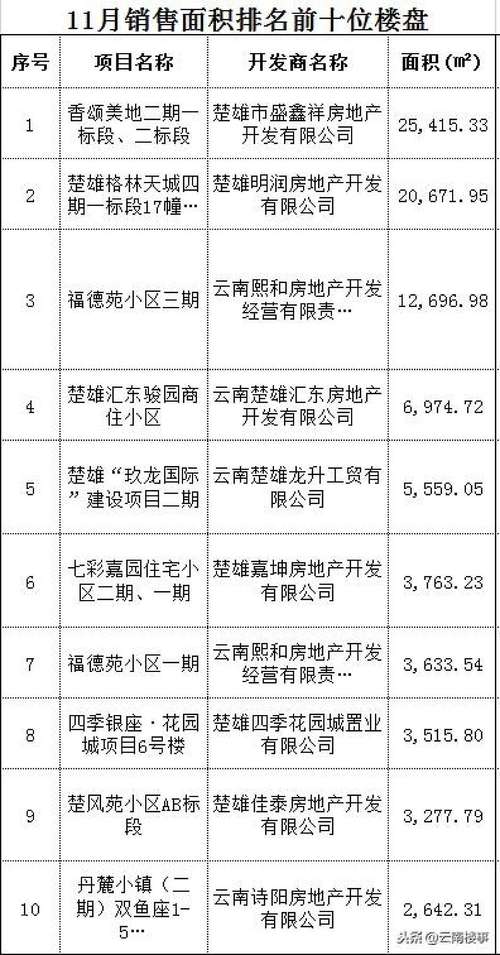 云南房价多少钱一平米